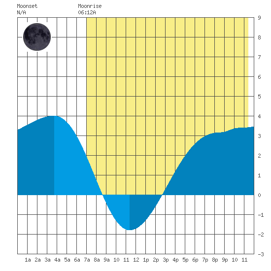 Okee Bay tide chart for Monday, May 26, 2025
