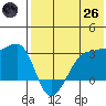 Okee Bay tide chart for Monday, May 26, 2025
