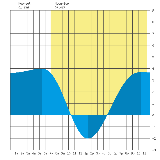 Okee Bay tide chart for Wednesday, May 28, 2025