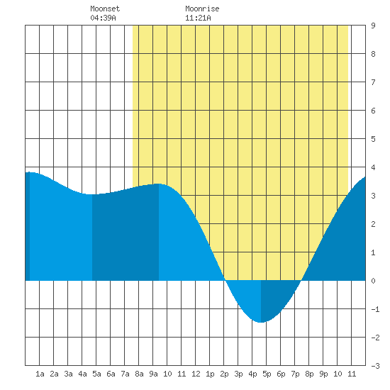 Okee Bay tide chart for Friday, May 2, 2025