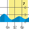 Okee Bay tide chart for Wednesday, May 7, 2025
