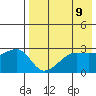 Okee Bay tide chart for Friday, May 9, 2025