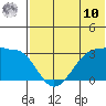 Okee Bay tide chart for Tuesday, June 10, 2025