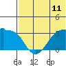 Okee Bay tide chart for Wednesday, June 11, 2025