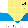 Okee Bay tide chart for Saturday, June 14, 2025