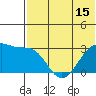 Okee Bay tide chart for Sunday, June 15, 2025