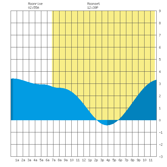 Okee Bay tide chart for Monday, June 16, 2025