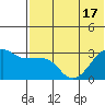 Okee Bay tide chart for Tuesday, June 17, 2025