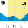 Okee Bay tide chart for Wednesday, June 18, 2025
