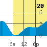 Okee Bay tide chart for Friday, June 20, 2025