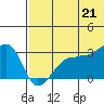 Okee Bay tide chart for Saturday, June 21, 2025