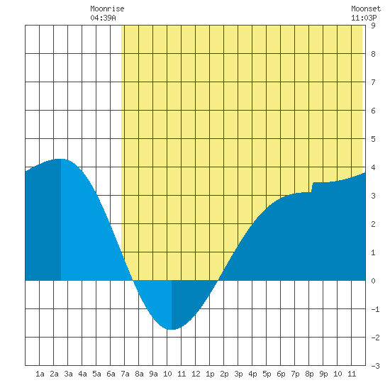 Okee Bay tide chart for Monday, June 23, 2025