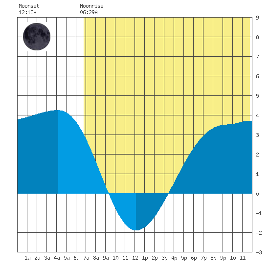 Okee Bay tide chart for Wednesday, June 25, 2025