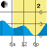 Okee Bay tide chart for Monday, June 2, 2025