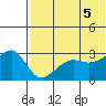 Okee Bay tide chart for Thursday, June 5, 2025