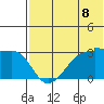 Okee Bay tide chart for Sunday, June 8, 2025