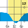 Okee Bay tide chart for Saturday, July 12, 2025