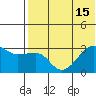 Okee Bay tide chart for Tuesday, July 15, 2025