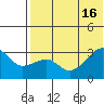 Okee Bay tide chart for Wednesday, July 16, 2025