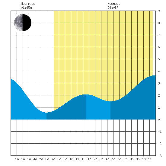 Okee Bay tide chart for Thursday, July 17, 2025