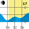 Okee Bay tide chart for Thursday, July 17, 2025
