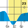 Okee Bay tide chart for Wednesday, July 23, 2025