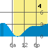 Okee Bay tide chart for Friday, July 4, 2025