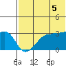 Okee Bay tide chart for Saturday, July 5, 2025