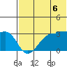 Okee Bay tide chart for Sunday, July 6, 2025