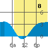 Okee Bay tide chart for Tuesday, July 8, 2025