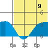 Okee Bay tide chart for Wednesday, July 9, 2025