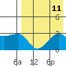Okee Bay tide chart for Monday, August 11, 2025