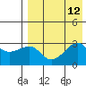 Okee Bay tide chart for Tuesday, August 12, 2025