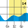 Okee Bay tide chart for Thursday, August 14, 2025