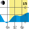 Okee Bay tide chart for Friday, August 15, 2025