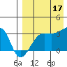 Okee Bay tide chart for Sunday, August 17, 2025