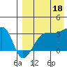 Okee Bay tide chart for Monday, August 18, 2025