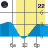 Okee Bay tide chart for Friday, August 22, 2025