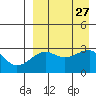Okee Bay tide chart for Wednesday, August 27, 2025