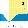 Okee Bay tide chart for Saturday, August 2, 2025