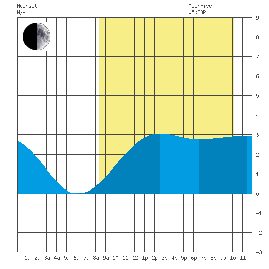Okee Bay tide chart for Saturday, August 30, 2025