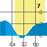 Okee Bay tide chart for Thursday, August 7, 2025