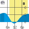 Okee Bay tide chart for Friday, August 8, 2025