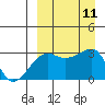 Okee Bay tide chart for Thursday, September 11, 2025