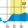 Okee Bay tide chart for Friday, September 12, 2025