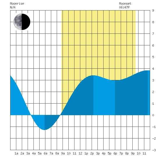 Okee Bay tide chart for Sunday, September 14, 2025