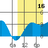 Okee Bay tide chart for Tuesday, September 16, 2025