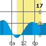 Okee Bay tide chart for Wednesday, September 17, 2025