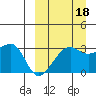 Okee Bay tide chart for Thursday, September 18, 2025