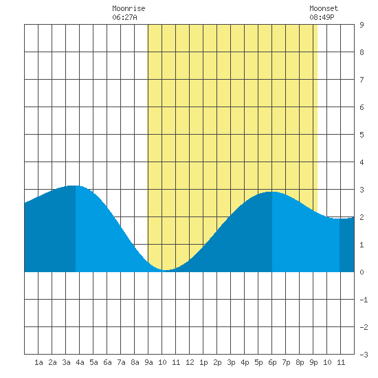 Okee Bay tide chart for Friday, September 19, 2025